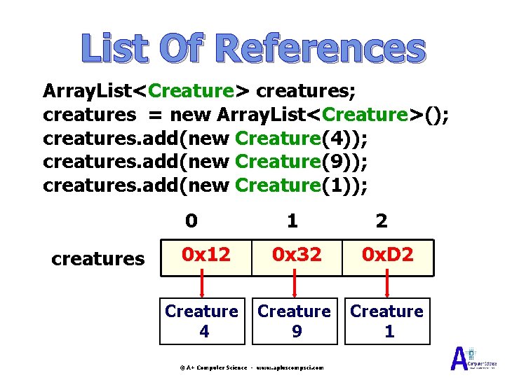 List Of References Array. List<Creature> creatures; creatures = new Array. List<Creature>(); creatures. add(new Creature(4));