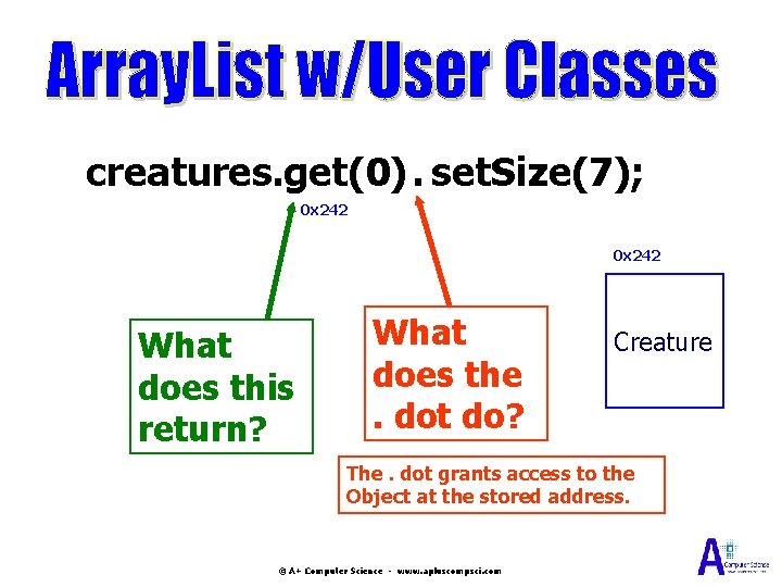 creatures. get(0). set. Size(7); 0 x 242 What does this return? What does the.