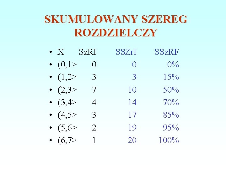 SKUMULOWANY SZEREG ROZDZIELCZY • • X Sz. RI (0, 1> 0 (1, 2> 3