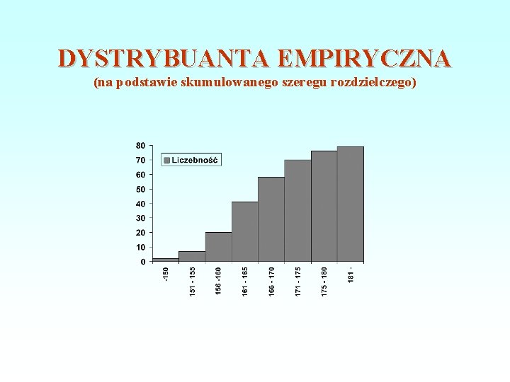 DYSTRYBUANTA EMPIRYCZNA (na podstawie skumulowanego szeregu rozdzielczego) 