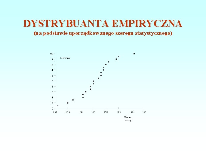 DYSTRYBUANTA EMPIRYCZNA (na podstawie uporządkowanego szeregu statystycznego) 