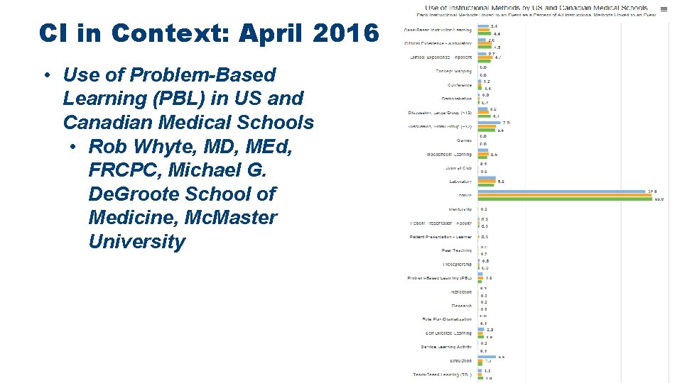 CI in Context: April 2016 • Use of Problem-Based Learning (PBL) in US and CI in Context: April 2016 • Use of Problem-Based Learning (PBL) in US and