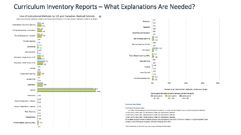 Curriculum Inventory Reports – What Explanations Are Needed? Curriculum Inventory Reports – What Explanations Are Needed?