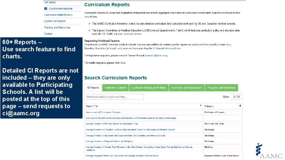 60+ Reports – Use search feature to find charts. Detailed CI Reports are not 60+ Reports – Use search feature to find charts. Detailed CI Reports are not