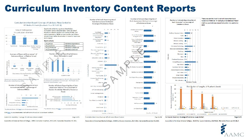 Curriculum Inventory Content Reports © 2015 AAMC. May not be reproduced without permission. Curriculum Inventory Content Reports © 2015 AAMC. May not be reproduced without permission.