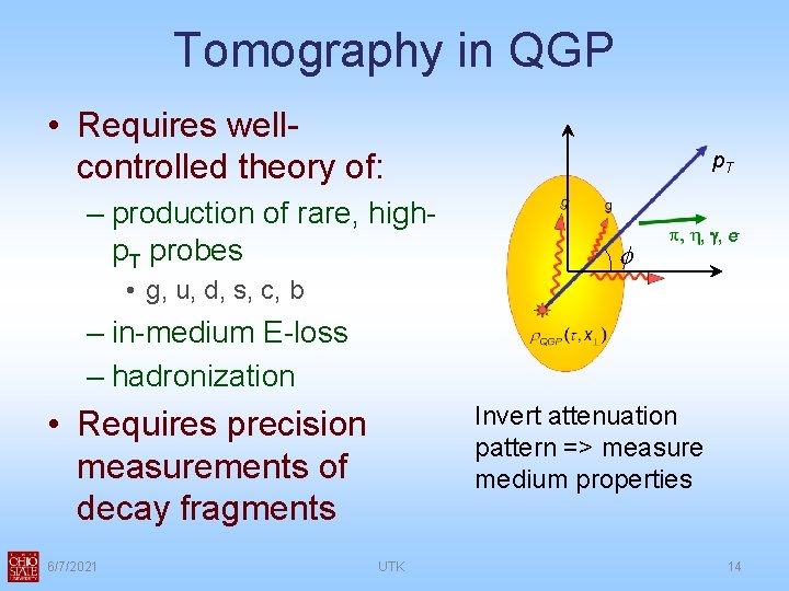 Tomography in QGP • Requires wellcontrolled theory of: – production of rare, highp. T