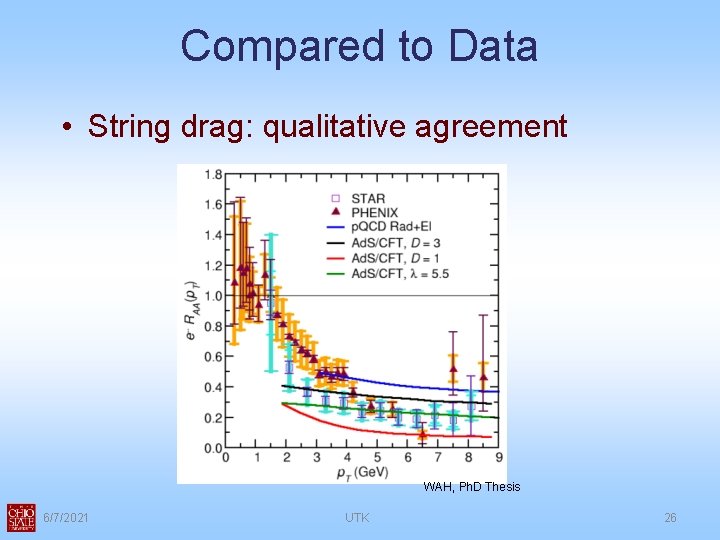 Compared to Data • String drag: qualitative agreement WAH, Ph. D Thesis 6/7/2021 UTK