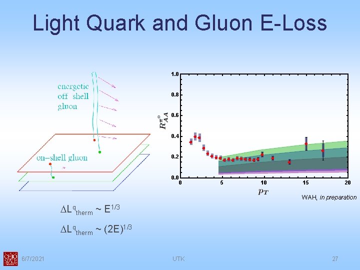 Light Quark and Gluon E-Loss WAH, in preparation DLqtherm ~ E 1/3 DLqtherm ~