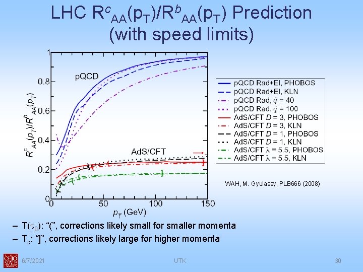 LHC Rc. AA(p. T)/Rb. AA(p. T) Prediction (with speed limits) WAH, M. Gyulassy, PLB