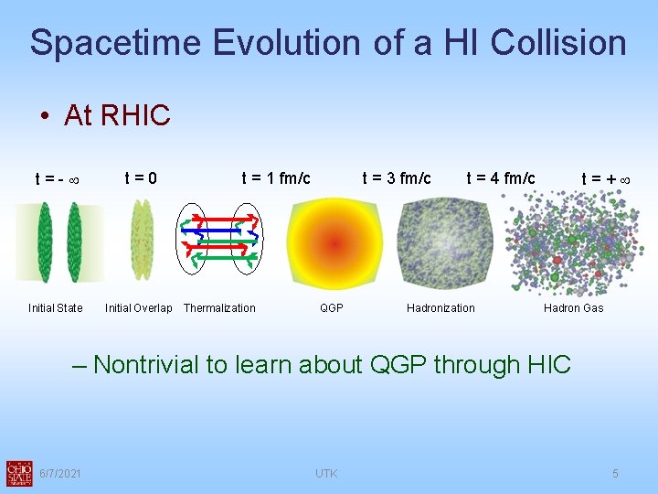 Spacetime Evolution of a HI Collision • At RHIC t=-¥ t=0 Initial State Initial