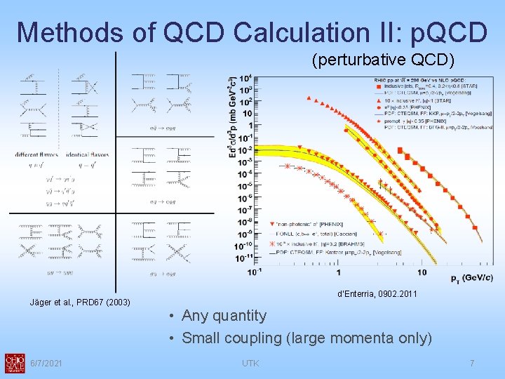 Methods of QCD Calculation II: p. QCD (perturbative QCD) Jäger et al. , PRD