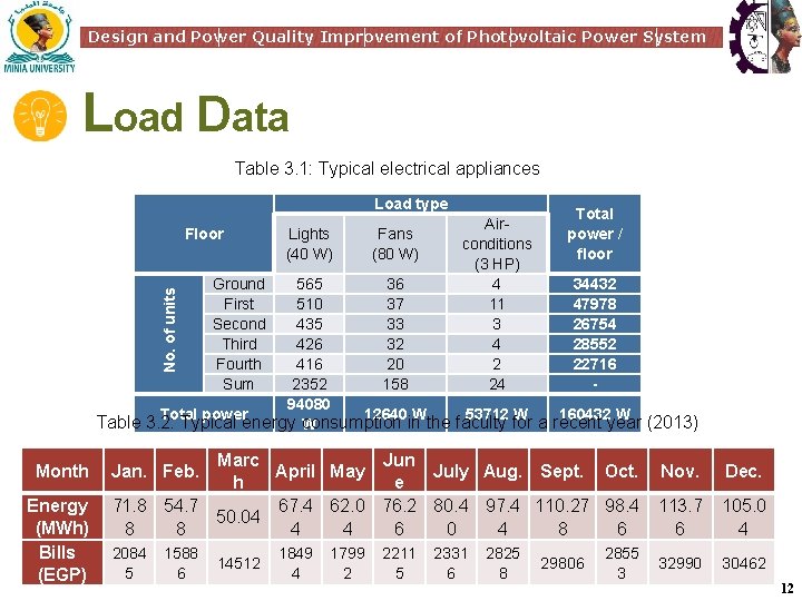 Design and Power Quality Improvement of Photovoltaic Power System Load Data Table 3. 1: