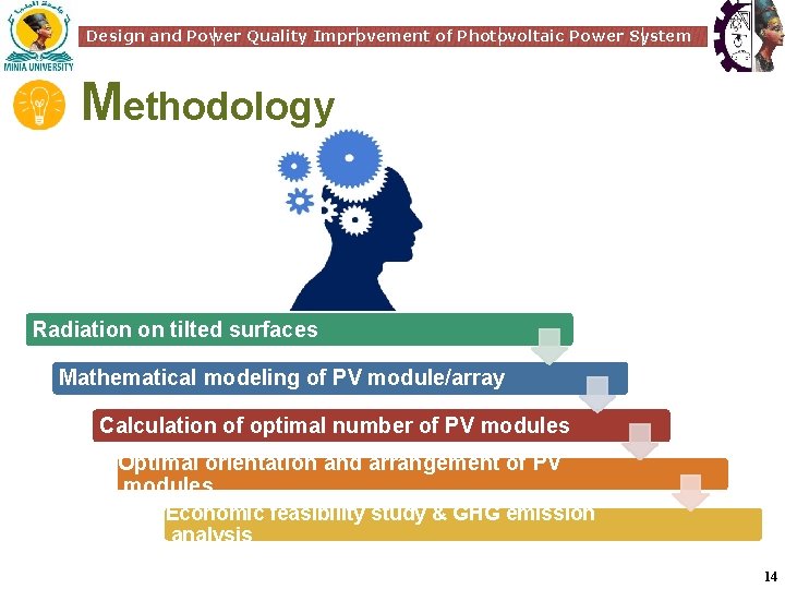 Design and Power Quality Improvement of Photovoltaic Power System Methodology Radiation on tilted surfaces