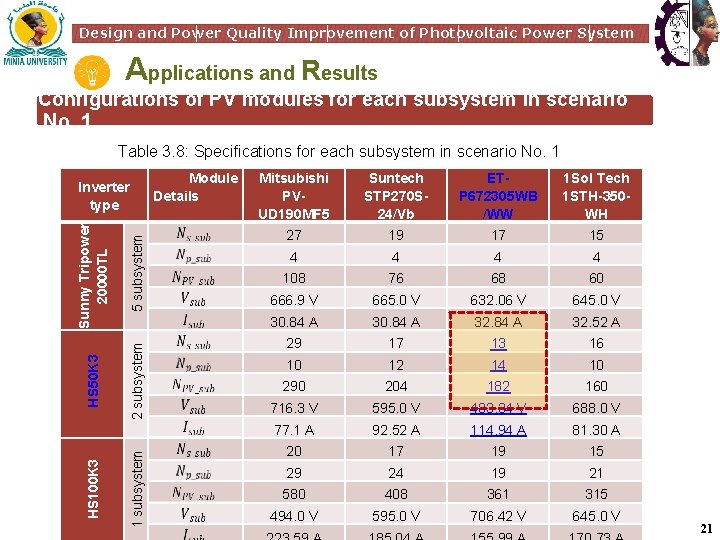 Design and Power Quality Improvement of Photovoltaic Power System Applications and Results Configurations of