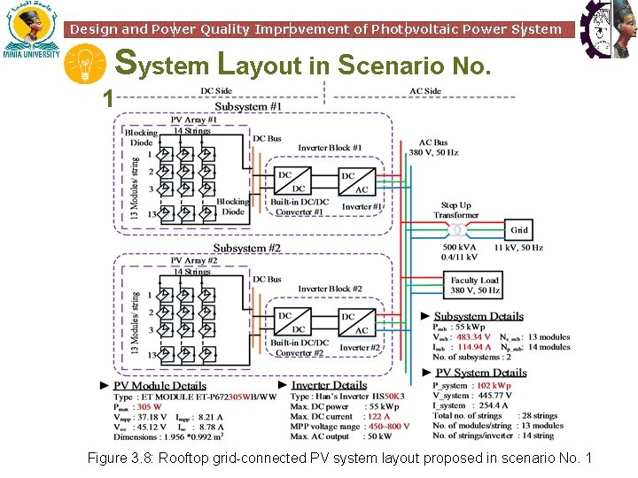 Design and Power Quality Improvement of Photovoltaic Power System Layout in Scenario No. 1