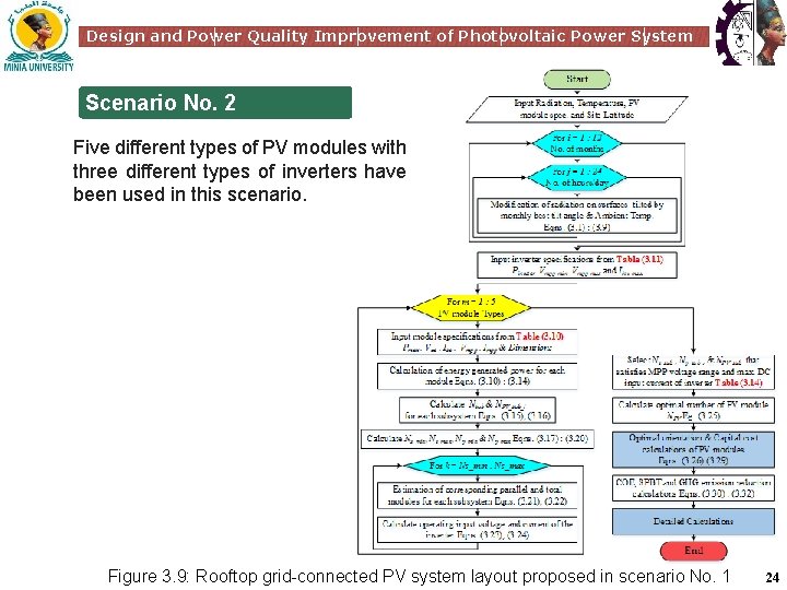 Design and Power Quality Improvement of Photovoltaic Power System Scenario No. 2 Five different