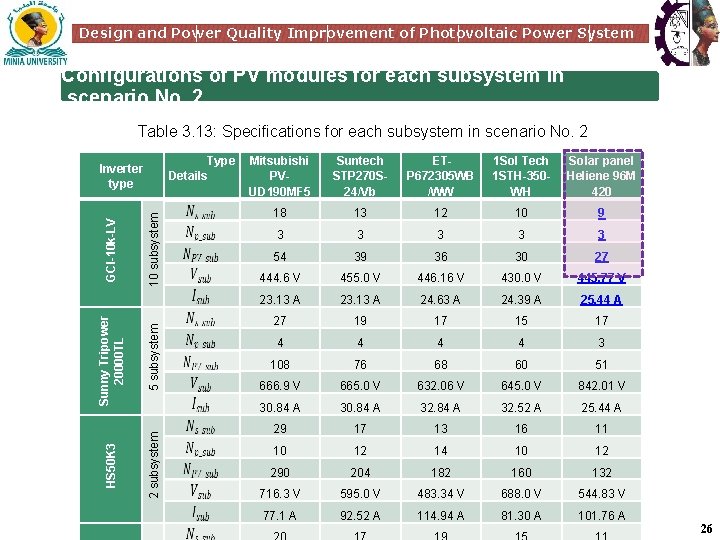Design and Power Quality Improvement of Photovoltaic Power System Configurations of PV modules for