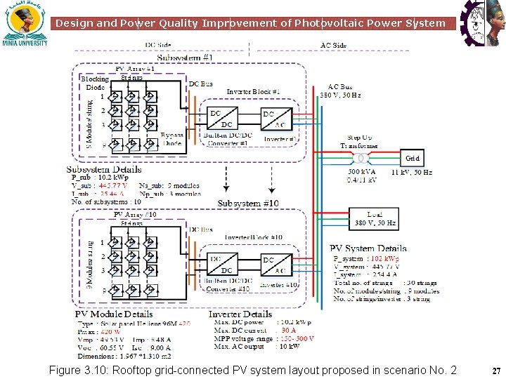 Design and Power Quality Improvement of Photovoltaic Power System Figure 3. 10: Rooftop grid-connected