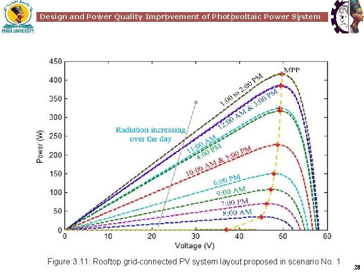 Design and Power Quality Improvement of Photovoltaic Power System Figure 3. 11: Rooftop grid-connected