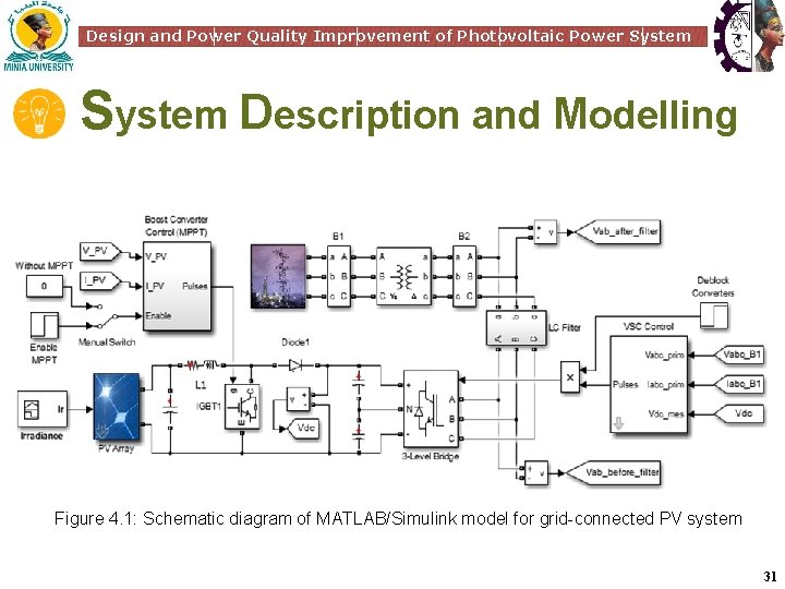 Design and Power Quality Improvement of Photovoltaic Power System Description and Modelling Figure 4.