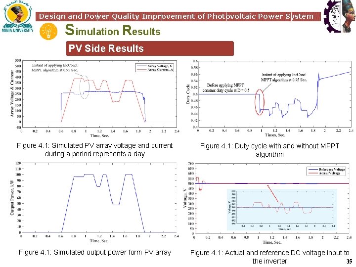 Design and Power Quality Improvement of Photovoltaic Power System Simulation Results PV Side Results