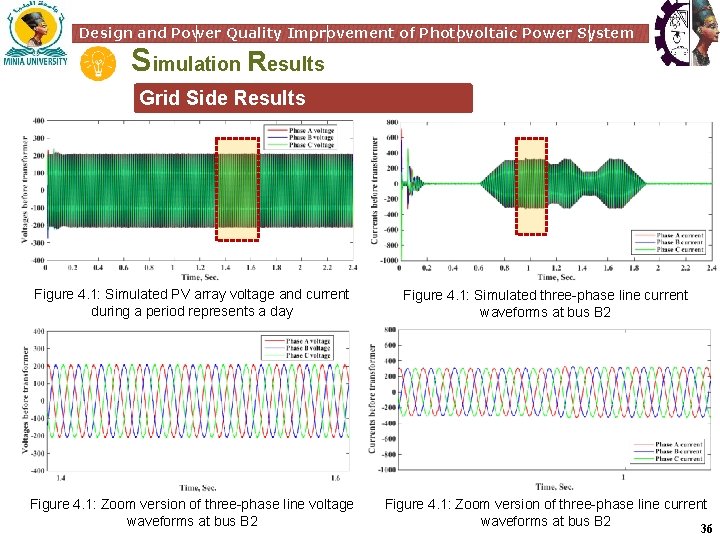 Design and Power Quality Improvement of Photovoltaic Power System Simulation Results Grid Side Results