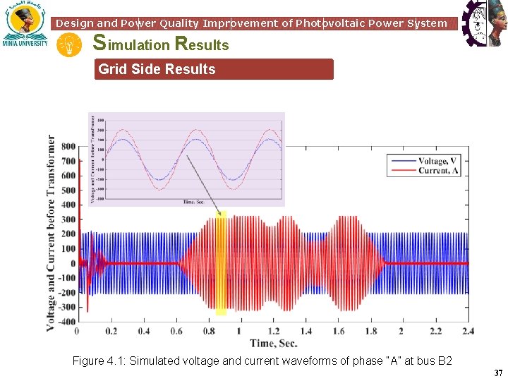 Design and Power Quality Improvement of Photovoltaic Power System Simulation Results Grid Side Results