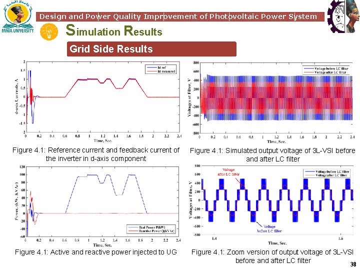 Design and Power Quality Improvement of Photovoltaic Power System Simulation Results Grid Side Results