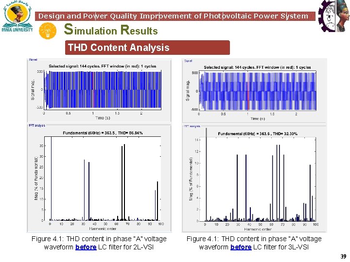 Design and Power Quality Improvement of Photovoltaic Power System Simulation Results THD Content Analysis