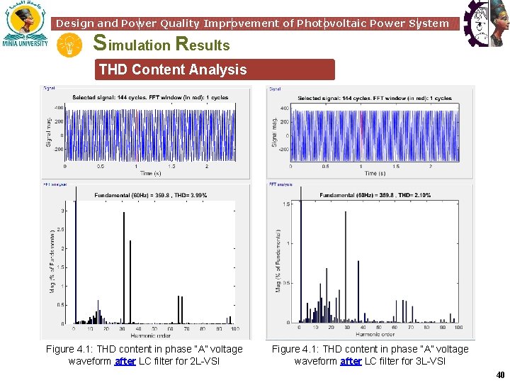 Design and Power Quality Improvement of Photovoltaic Power System Simulation Results THD Content Analysis