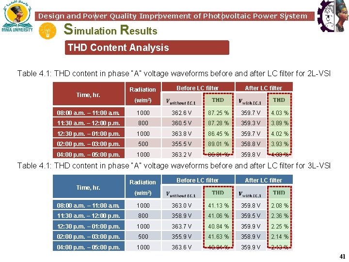 Design and Power Quality Improvement of Photovoltaic Power System Simulation Results THD Content Analysis