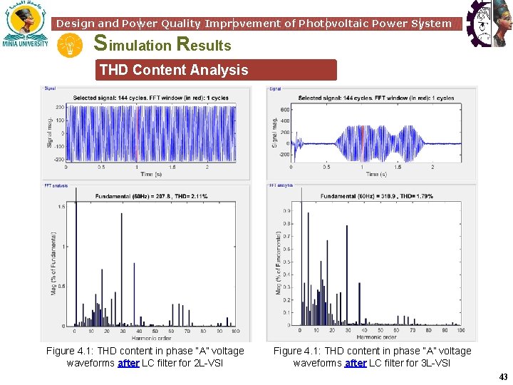 Design and Power Quality Improvement of Photovoltaic Power System Simulation Results THD Content Analysis