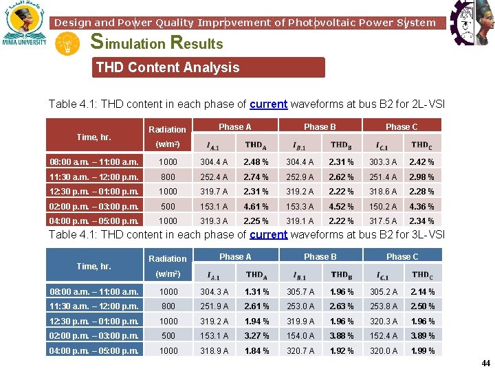 Design and Power Quality Improvement of Photovoltaic Power System Simulation Results THD Content Analysis