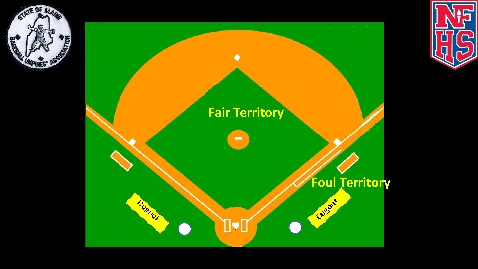 Fair Territory Foul Territory Du g ou t t Du u go 