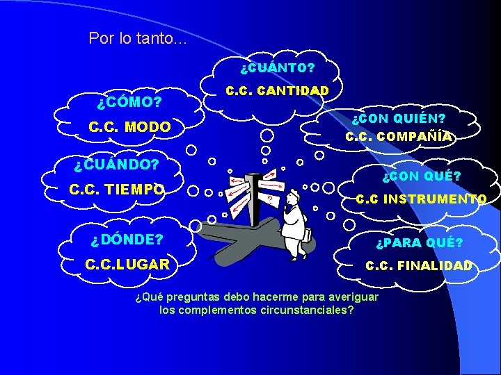 Por lo tanto. . . ¿CUÁNTO? ¿CÓMO? C. C. MODO C. C. CANTIDAD ¿CON