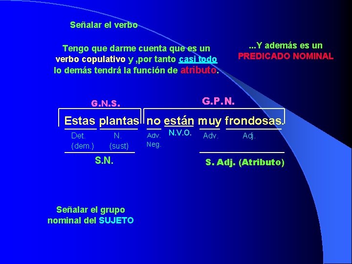 Señalar el verbo Tengo que darme cuenta que es un verbo copulativo y ,