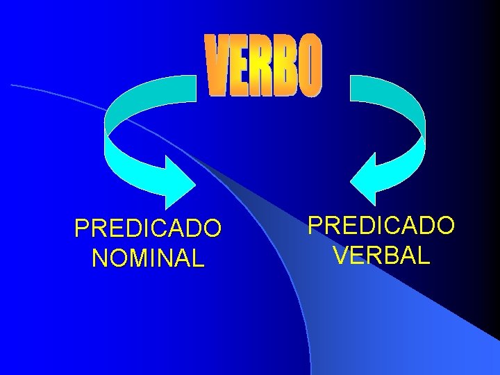 PREDICADO NOMINAL PREDICADO VERBAL 