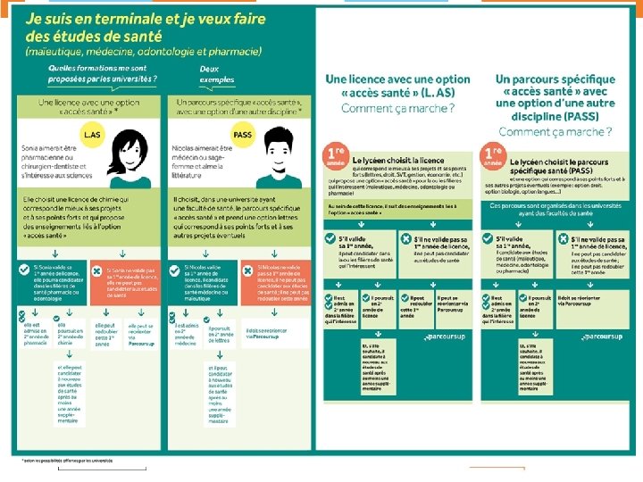 SITUATIONS PARTICULIERES 20 