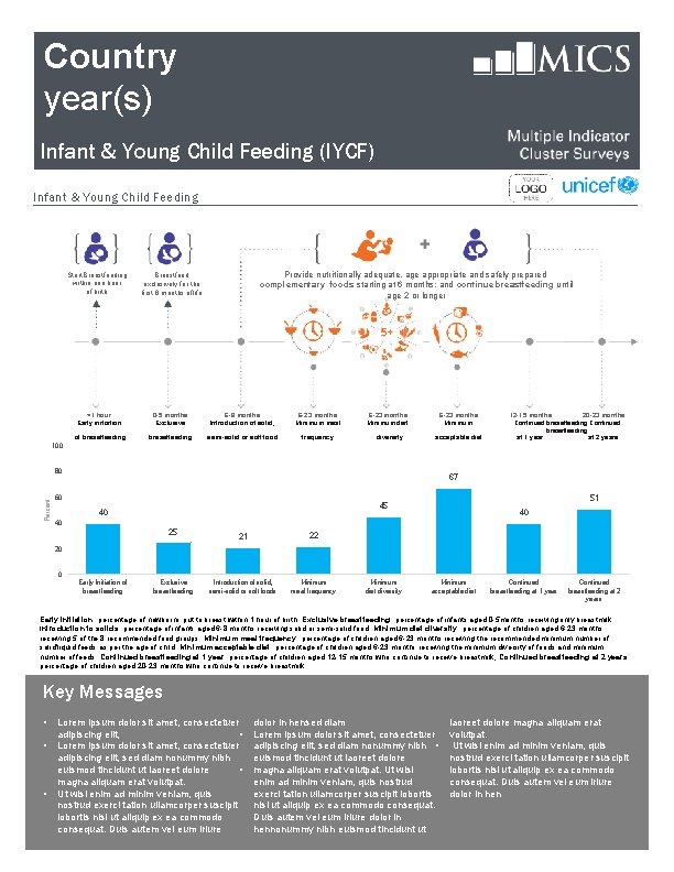 Country year(s) Infant & Young Child Feeding (IYCF) Infant & Young Child Feeding Start