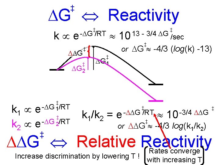 ‡ G Reactivity ‡ ‡ k e - G /RT 10 13 - 3/4