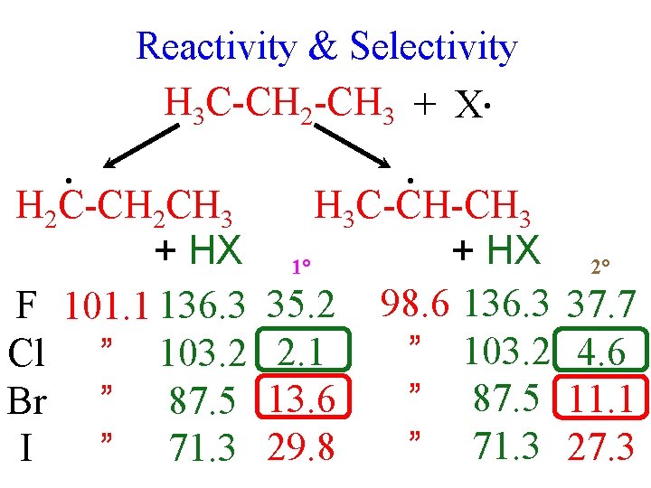 Reactivity & Selectivity H 3 C-CH 2 -CH 3 + X • • H
