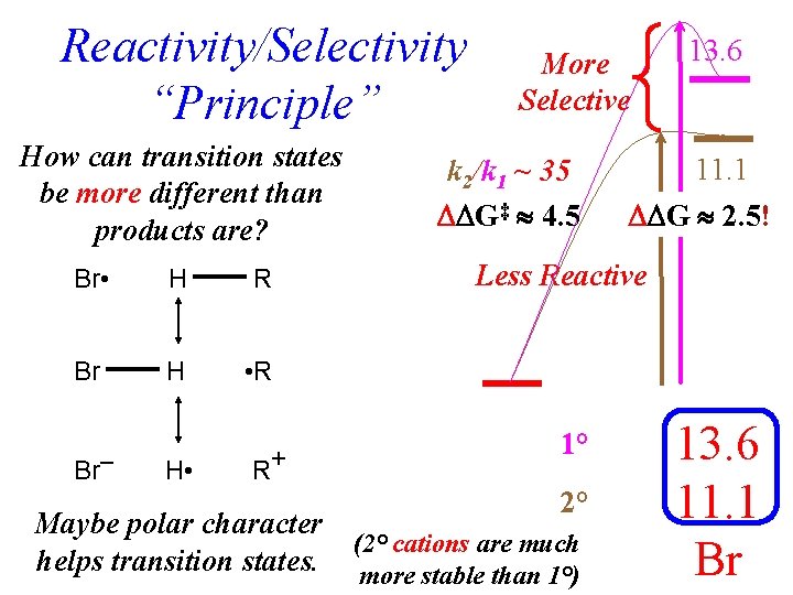 Reactivity/Selectivity “Principle” How can transition states be more different than products are? Br •