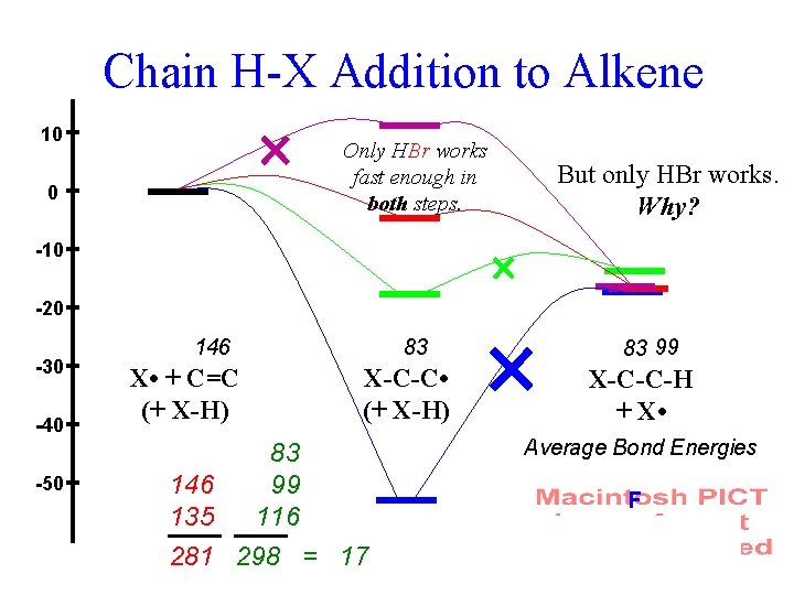 Chain H-X Addition to Alkene 10 0 Only HBr works fast enough in both