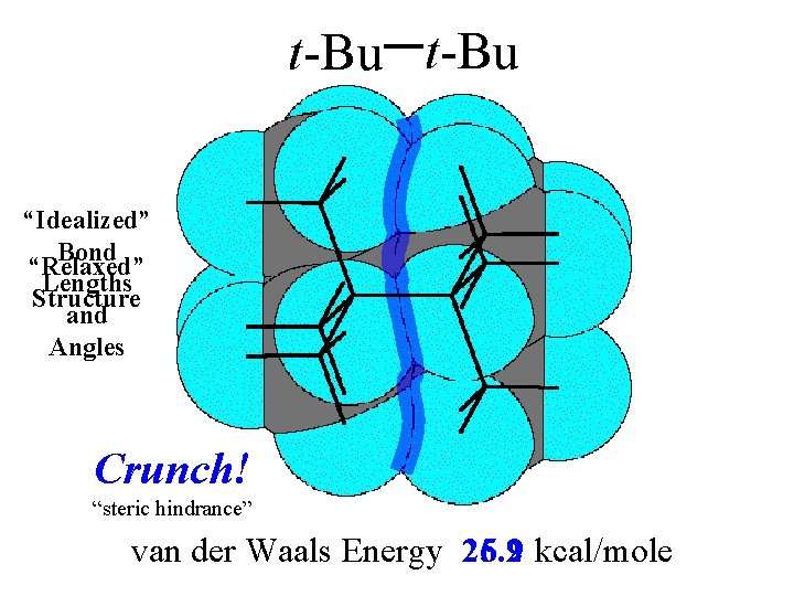 t-Bu “Idealized” Bond “Relaxed” Lengths Structure and Angles Crunch! “steric hindrance” van der Waals