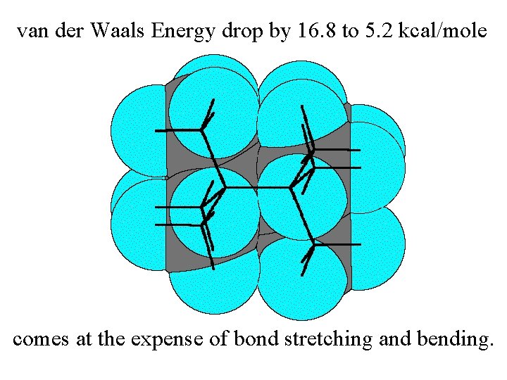 van der Waals Energy drop by 16. 8 to 5. 2 kcal/mole comes at