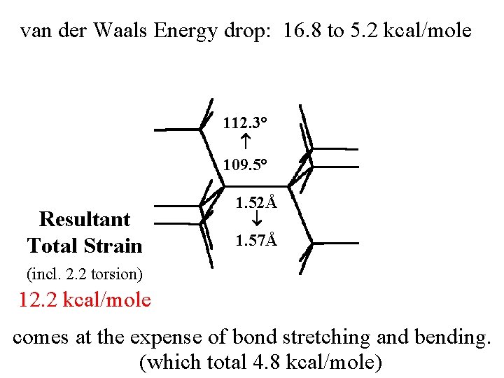 van der Waals Energy drop: 16. 8 to 5. 2 kcal/mole 112. 3° 109.