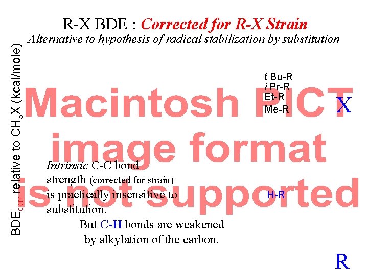 BDEcorr relative to CH 3 X (kcal/mole) R-X BDE : Corrected for R-X Strain