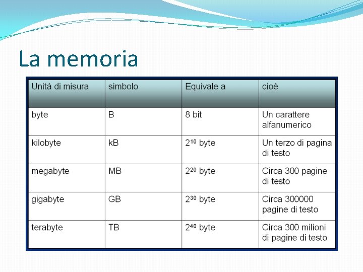 La memoria 