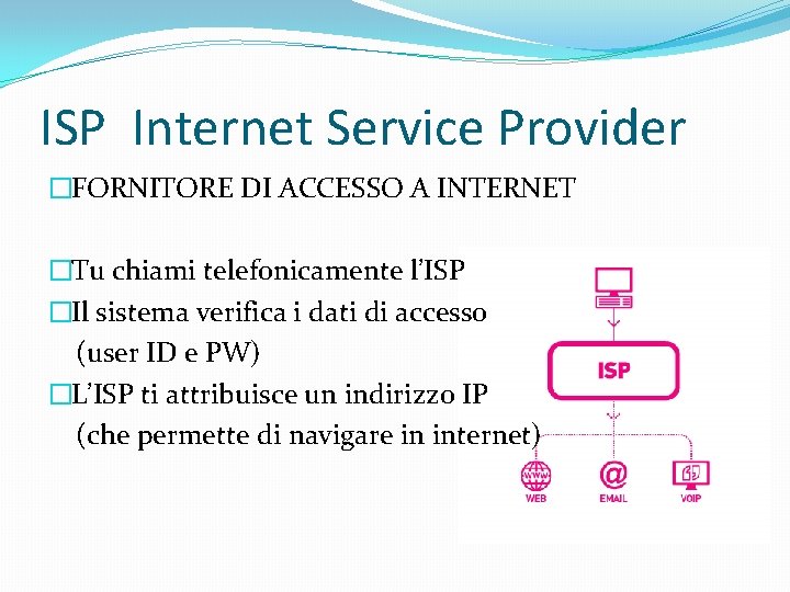 ISP Internet Service Provider �FORNITORE DI ACCESSO A INTERNET �Tu chiami telefonicamente l’ISP �Il