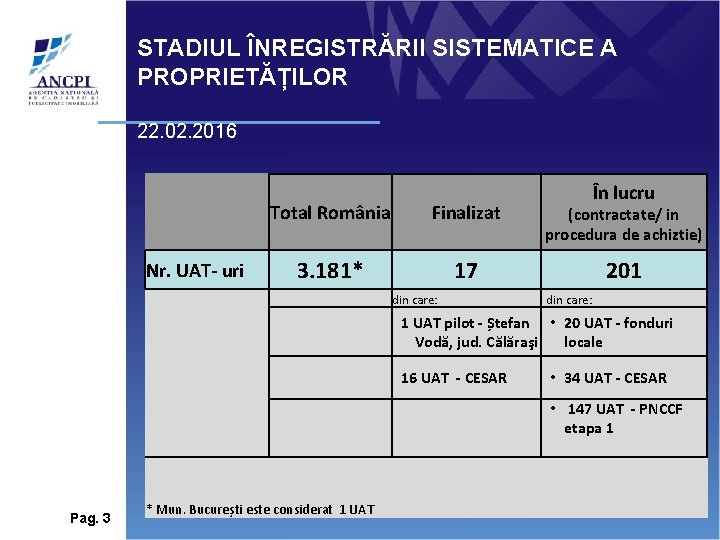 STADIUL ÎNREGISTRĂRII SISTEMATICE A PROPRIETĂȚILOR 22. 02. 2016 Nr. UAT- uri În lucru Total STADIUL ÎNREGISTRĂRII SISTEMATICE A PROPRIETĂȚILOR 22. 02. 2016 Nr. UAT- uri În lucru Total